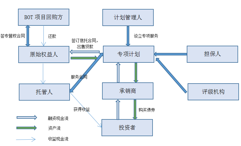 期货的世界